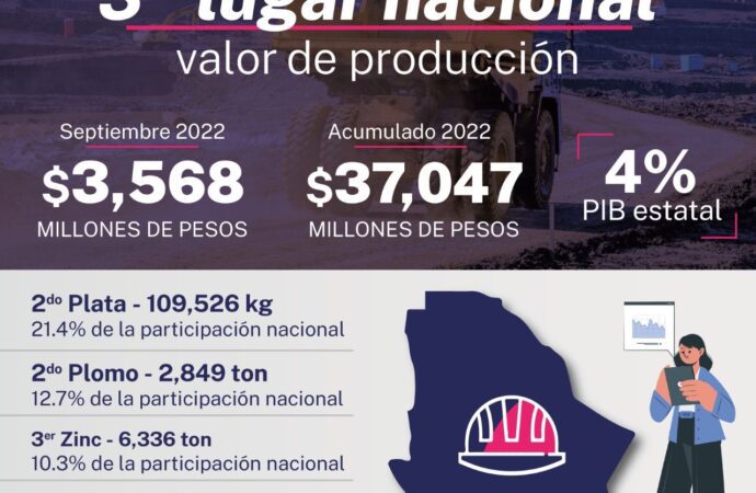 Inversión e infraestructura para Chihuahua, producto del refinanciamiento de la deuda pública.