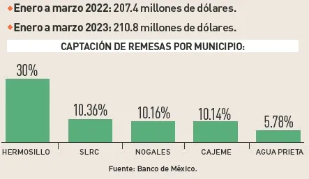 Reparación de la presa de San Luis Potosí