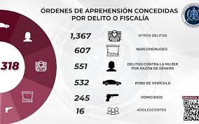 AMLO culpa a Estados Unidos de la ola de violencia en Sinaloa