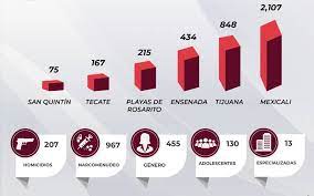 AMLO culpa a Estados Unidos de la ola de violencia en Sinaloa