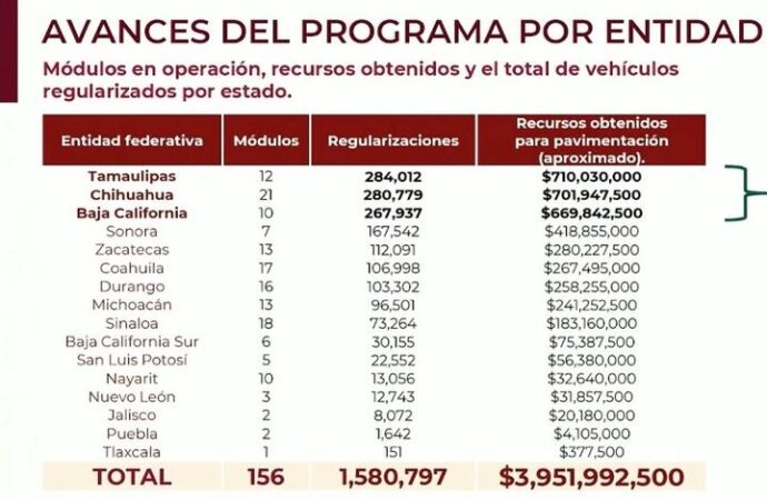 Detectan negocio redondo de Esteban Ibarra y la CTM