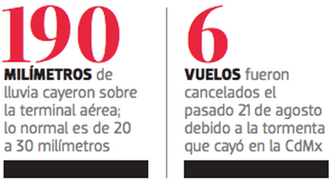 Reparación de la presa de San Luis Potosí