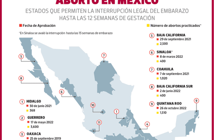 Detectan negocio redondo de Esteban Ibarra y la CTM